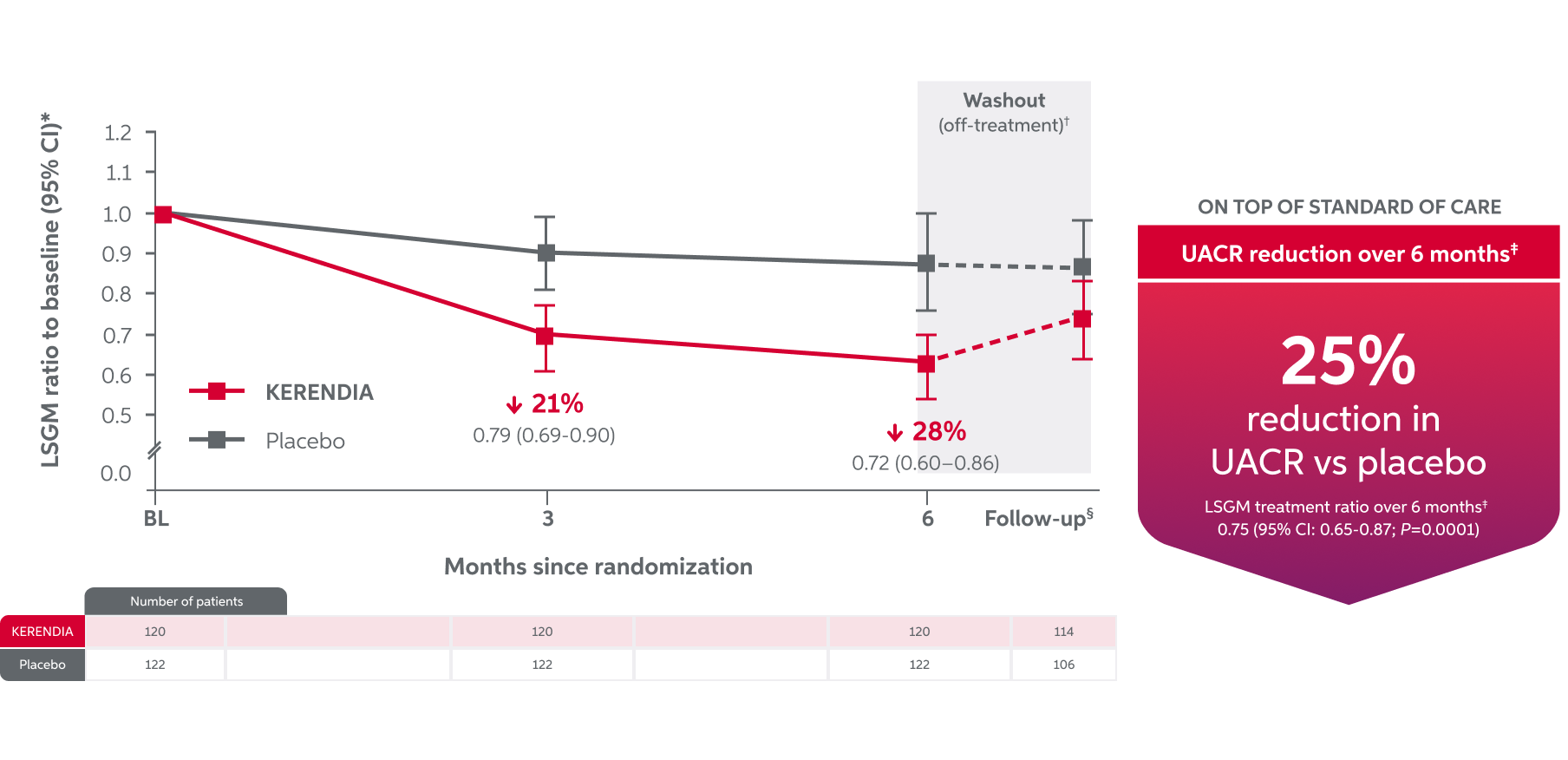UACR Graph
